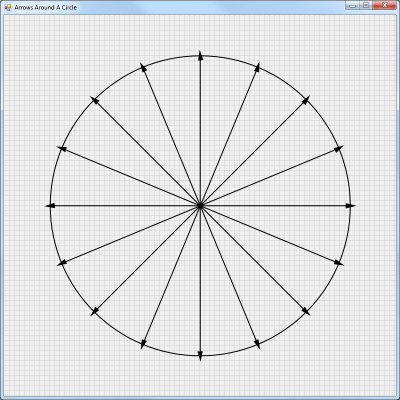 Arrows Around A Circle