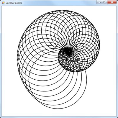 Spiral Of Circles